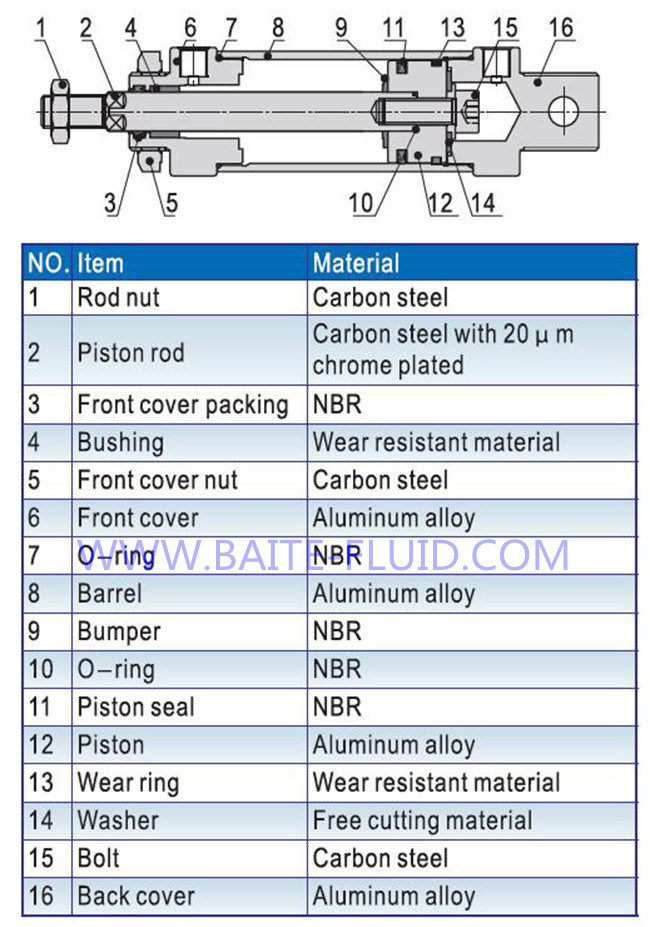 Mal Series Airtac Type Mini Pneumatic Air Cylinder