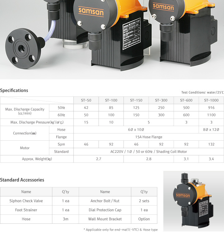 Small Capacity Chemical Metering Pump Gear Pump