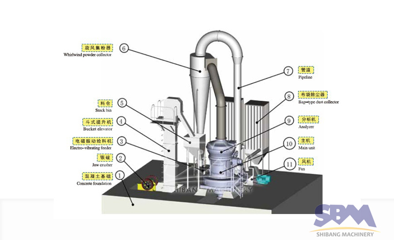 10tph Gypsum Making Machine/Gypsum Making Plant