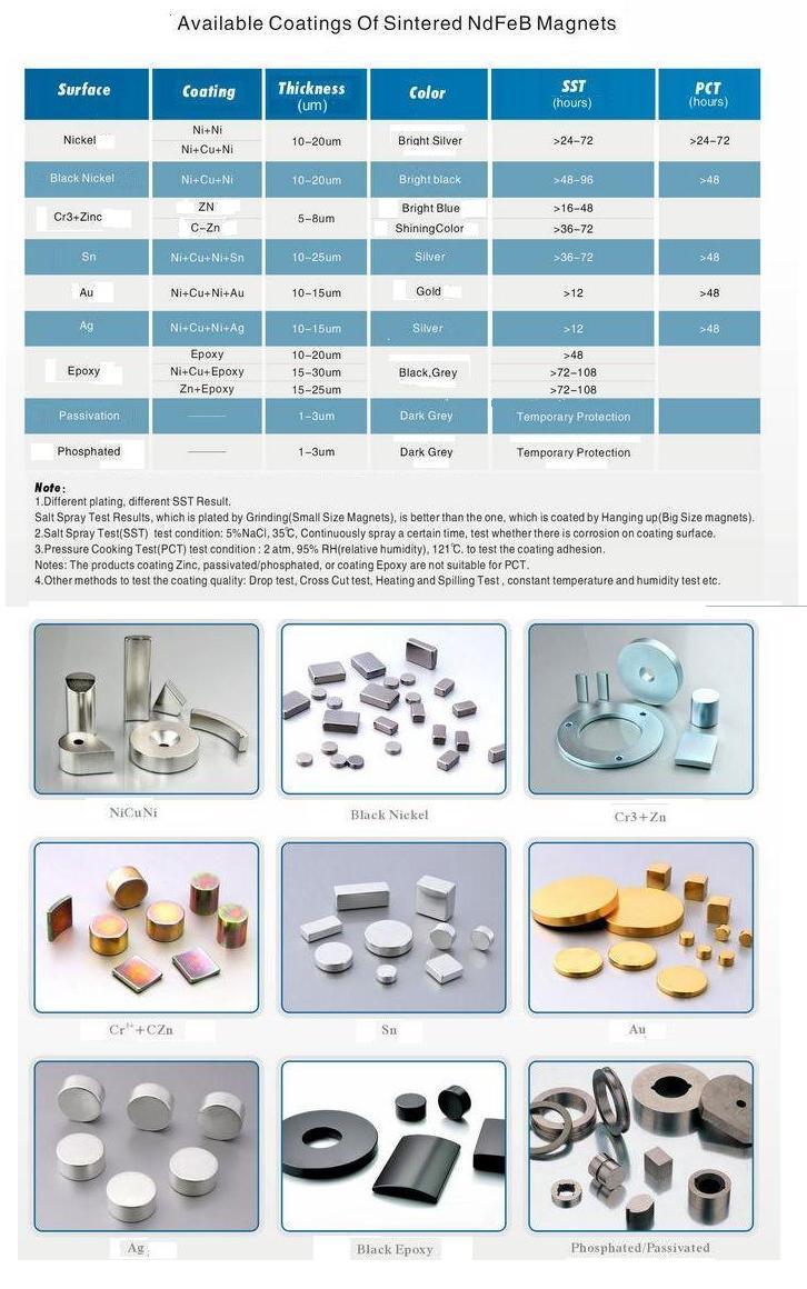 Ring NdFeB Magnets with Black Epoxy Coating