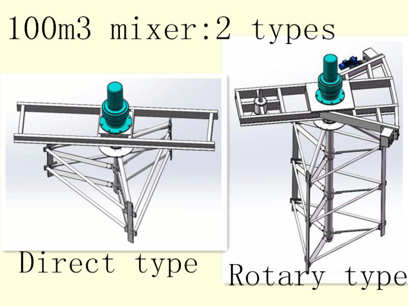 AAC Brick Making Machine Mixer