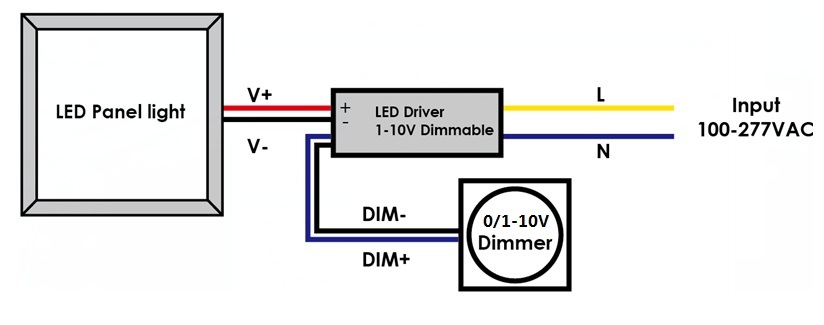 0-10V Dimming LED Driver Adaptor Power Supply with Ce RoHS