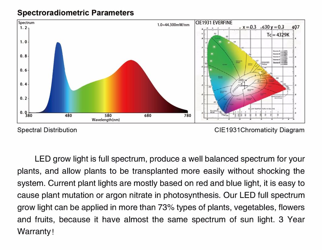 High-Power LED Plant Grow Light with Ce / UL