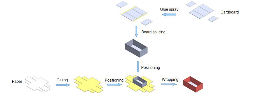 Rigid Paper Box Line with Splicing Machine (ZK-660ANP)