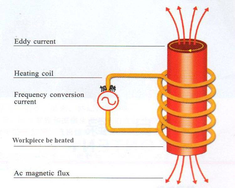 High Frequency IGBT Metal Heating Furnace for Induction Forging Line