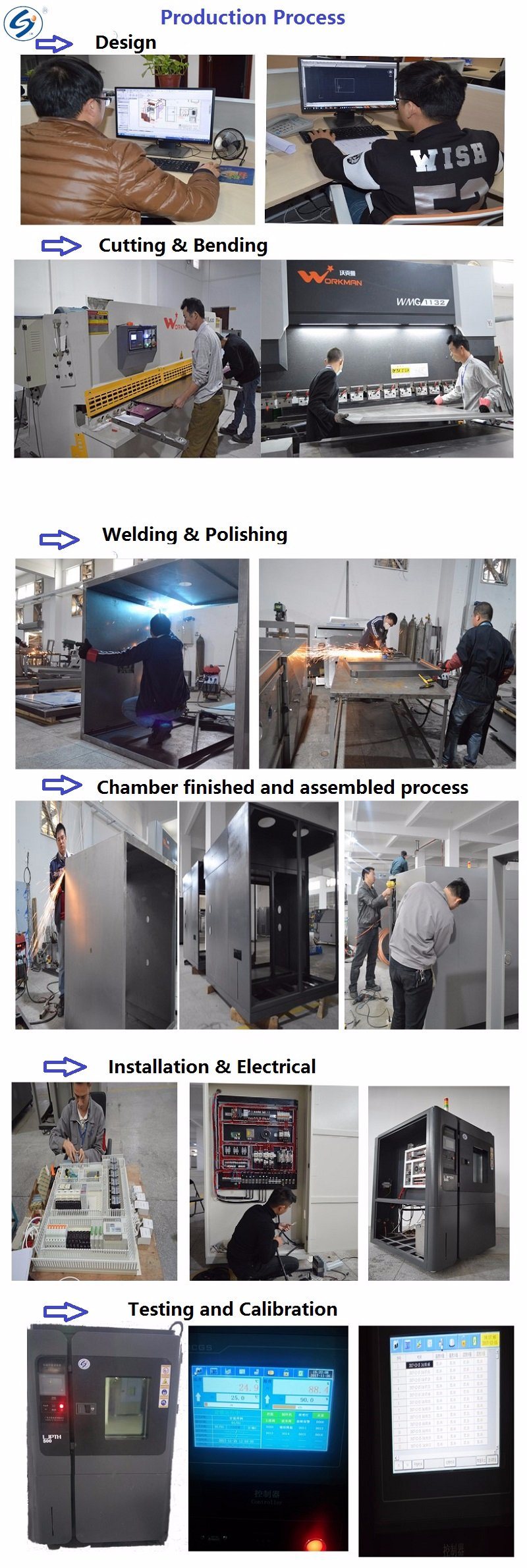 ISO Laboratory Low and High Temperature Humidity Testing Equipment