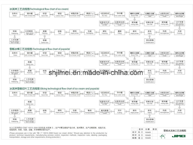 High Quality Full Automatic Commercial Ice Cream Production Processing Line Machinery Price