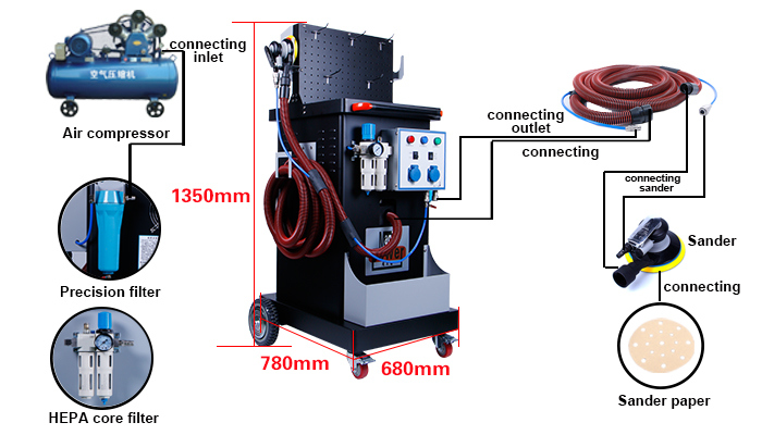 Electric and Pneumatic Dust Extraction Car Polisher Machine