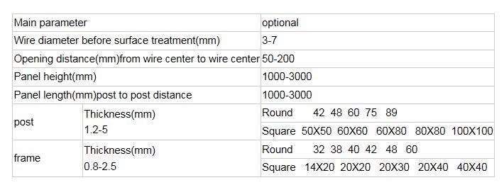 High Quality Cheap PVC Coated Welded Wire Mesh Triangle Fence