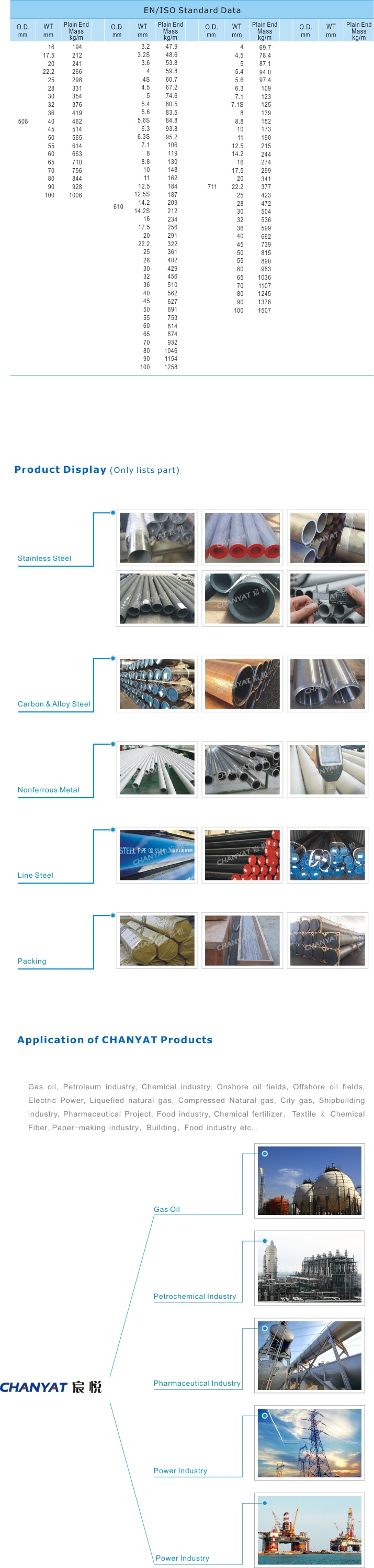 API/ASTM A790/A312/A106/A333 Seamless and Welded Steel Pipe