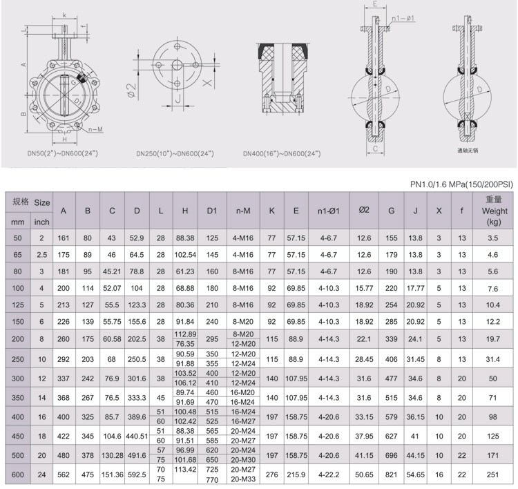 Worm Actuated Fully Lugged Butterfly Valve Ggg40