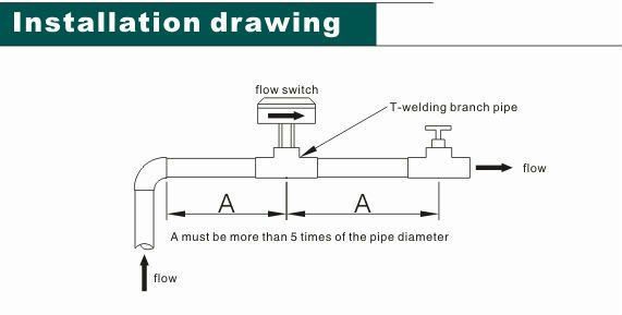 Water Pressure Measurement Transmitter Flow Switch (HTW-LKB-01D)