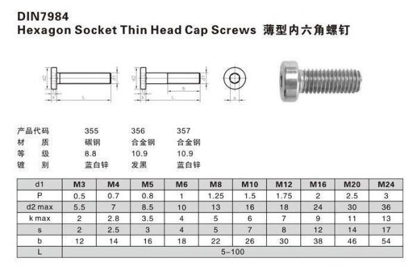 DIN7984 Hexagon Socket Head Cap Screws with Reduced Head