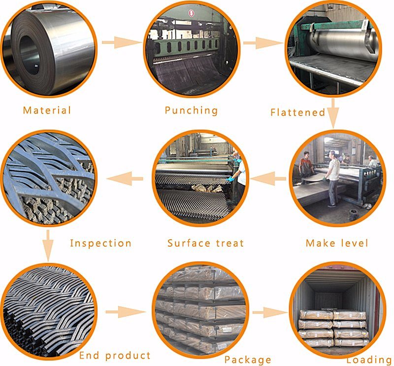 PVC Coated Expanded Metal Mesh