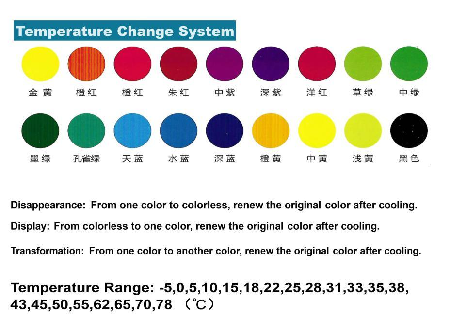 Fine Chemical Pearl Pigment for Mass Use