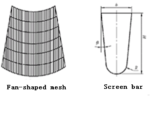 Stainless Steel Centrifuge Wedge Wire Screen Basket