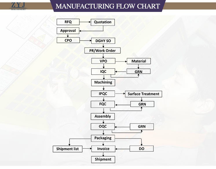 High Precision CNC Machining Stainless Steel Parts with Wholesale