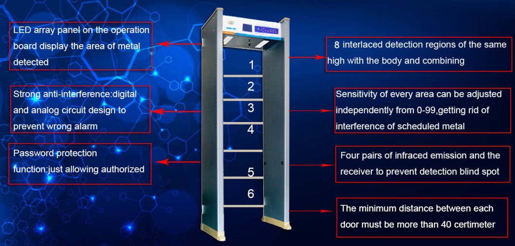 8/10 Zones High Sensitivity Detection Door Frame Walk Through Metal Detector