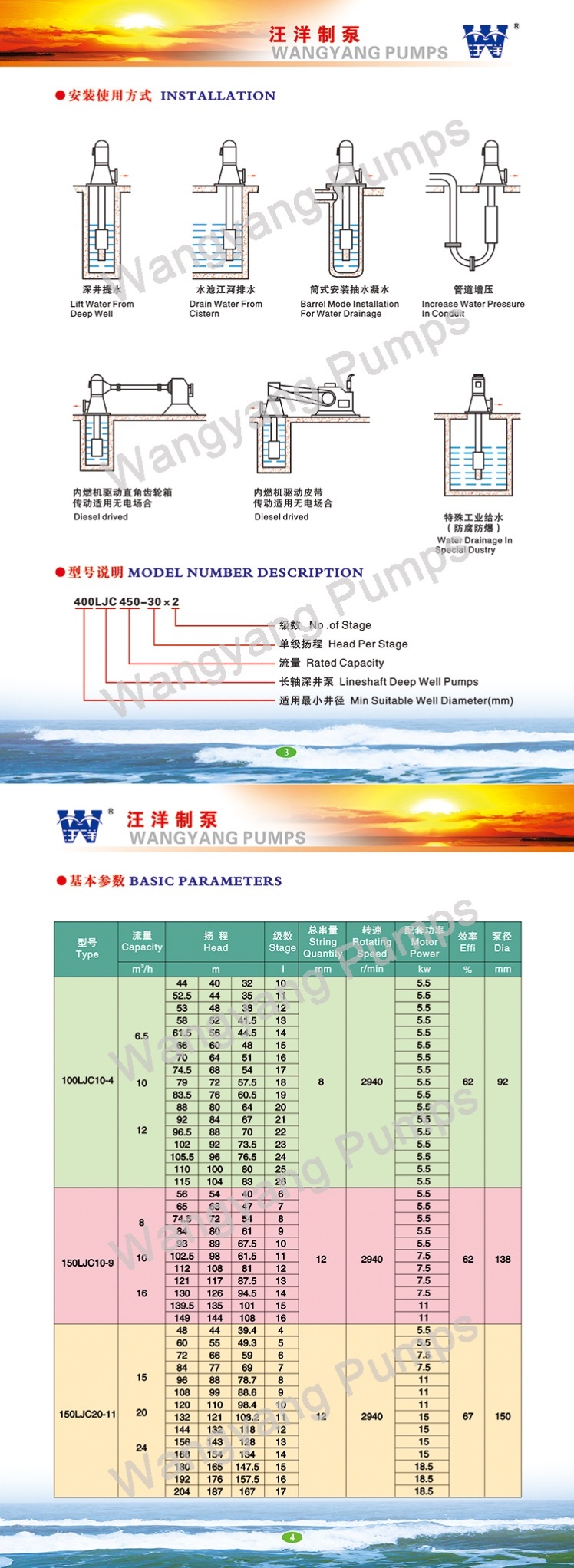 Water Pump Set System Driven by Electric Control Cabinet