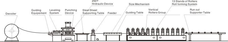 Guardrail Forming Machine