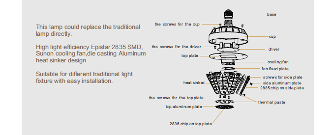 Used in Warehouse LED Garden Light LED Post Top Light