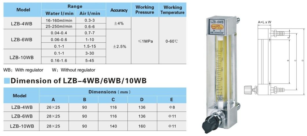 High-Performance Panel Mount Glass Tube Small CO2 Gas Flow Meter