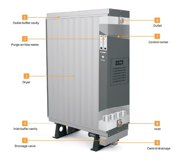 Desiccant Air Dryer with Filter 5% Purge Heatless