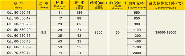 High Speed Low Noise Vertical Type Plastic Granules Color Mixer