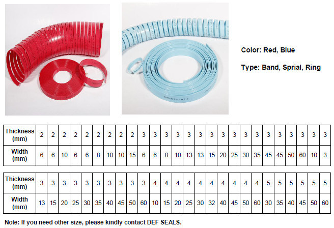 Woven Polyster Wear Tape Hydraulic Seals for Excavator