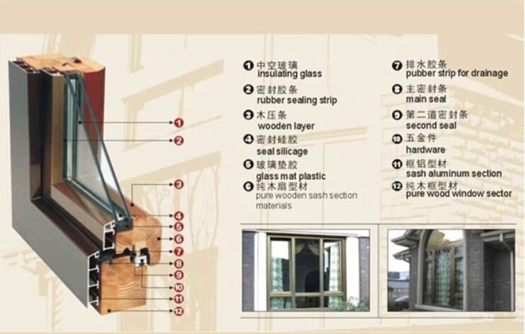 Building Material/Aluminium Profile