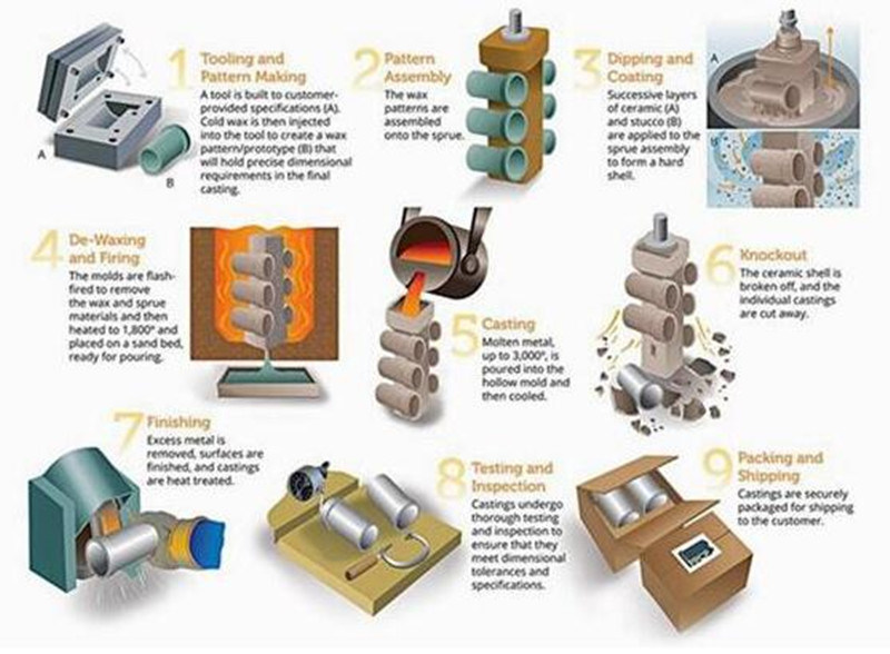 OEM High Precision Aluminum Casting with Sand Casting