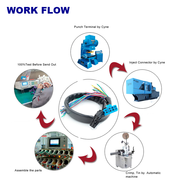 Indutrial Device Machine Electric Wire Harness Parts