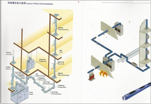 Totally Enclosed Low Impendance Plug-in Busduct