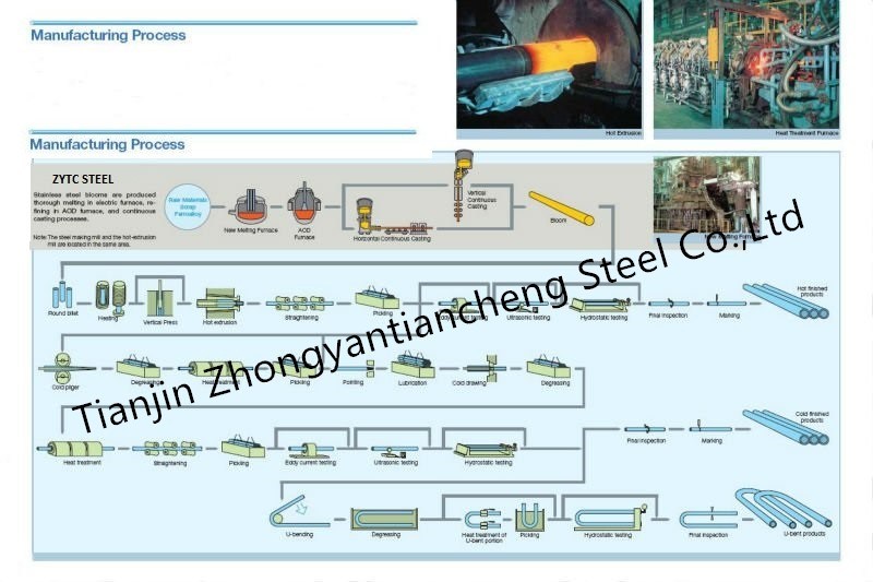 316ti Seamless Stainless Steel Pipe for Making Machine