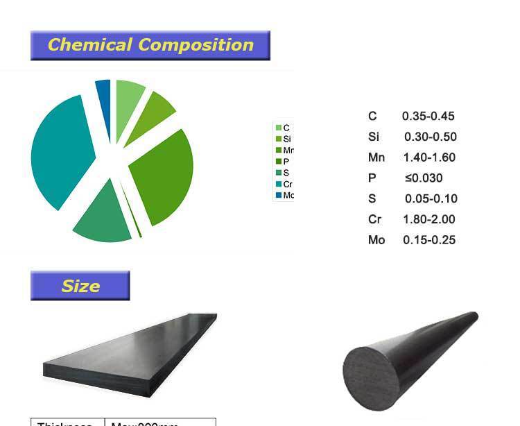 1.2312 Standard Plastic Mould Steel P20+S Raw Material