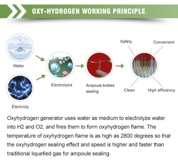 Lab Gas Generator Oxyhydrogen Flame Quartz Glass Tube Sealing Machine