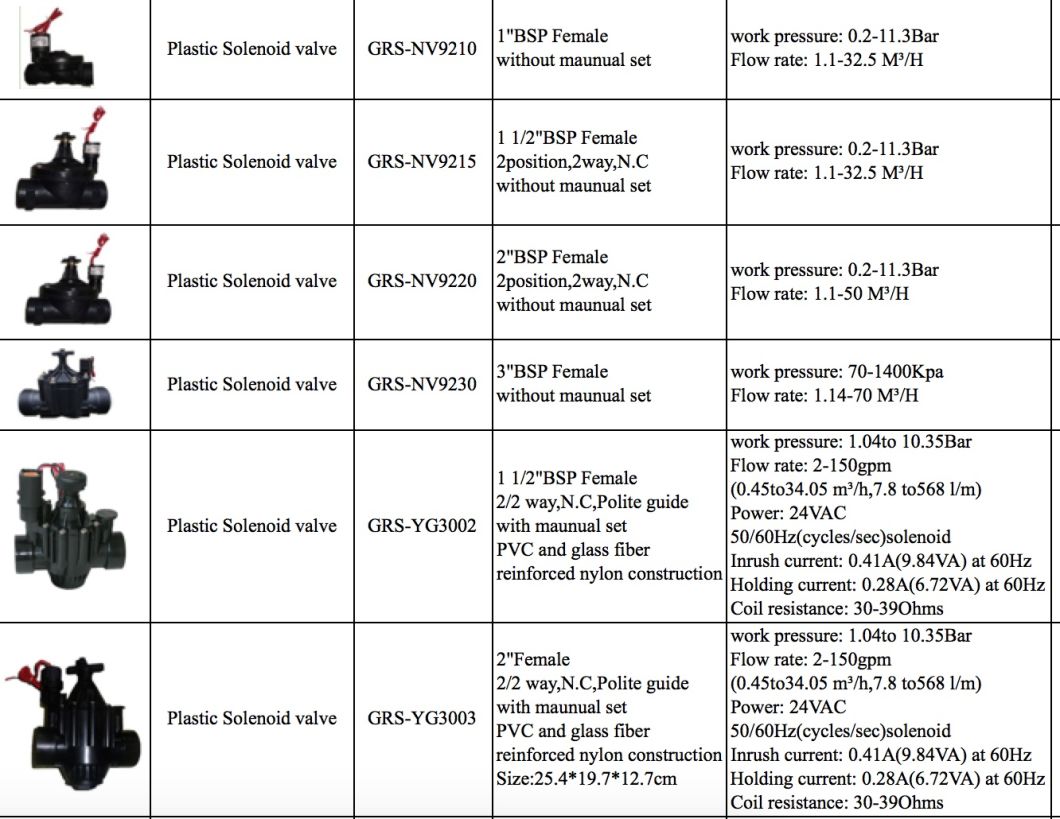 High Strength Plastic Solenoid Valve for Irrigation