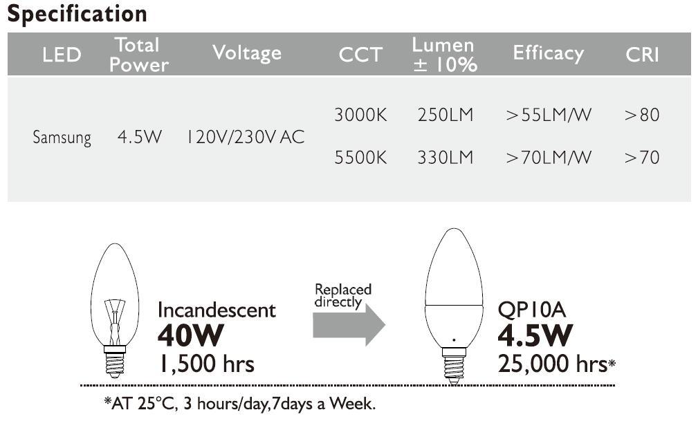 Samsung LED C37/C42 Dimmable Chandelier Replacement Candle Light Bulb