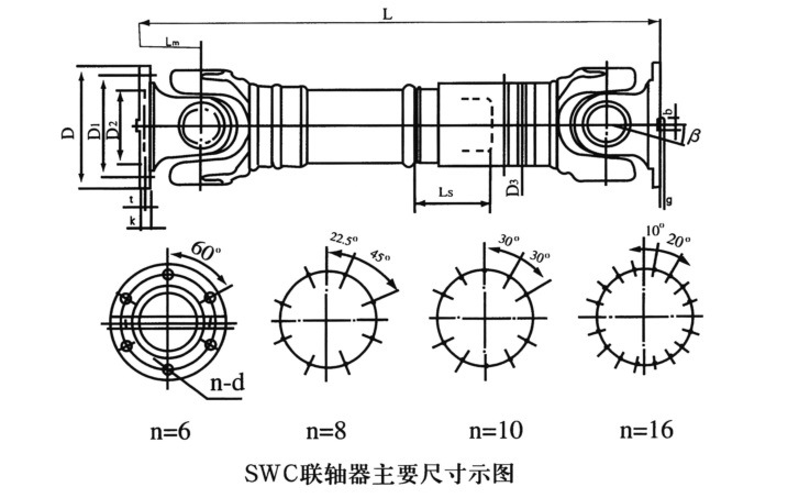 Cardan Shaft Coupling SWC Series