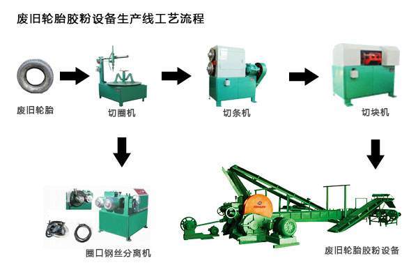 Waste Tire Strips Cutter/Rubber Cutting Machine/Used Tire Recycling Machine