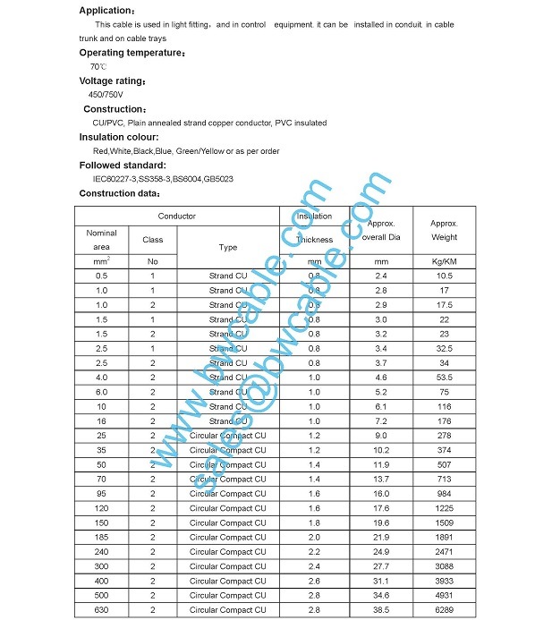 Electrical Wire Wooden Spool Electrical Wire X Y Electrical Wire Yellow Green Electrical Wire Yeovil Electrical Y Cable Electrical Yellow Wire UK IEC 60332-1 E