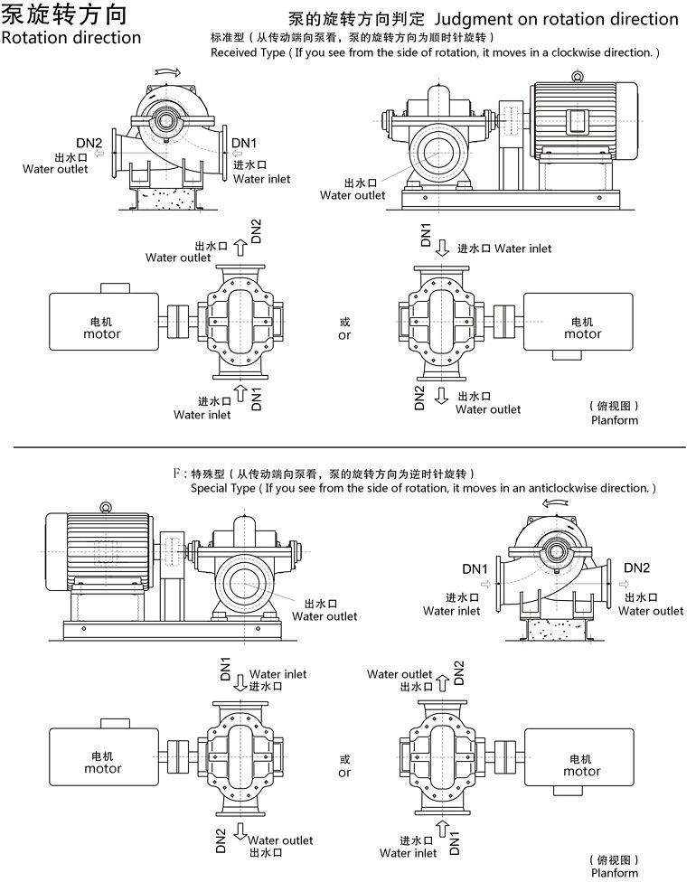 Single Stage Double Suction Horizontal Split Case Centrifugal Pump