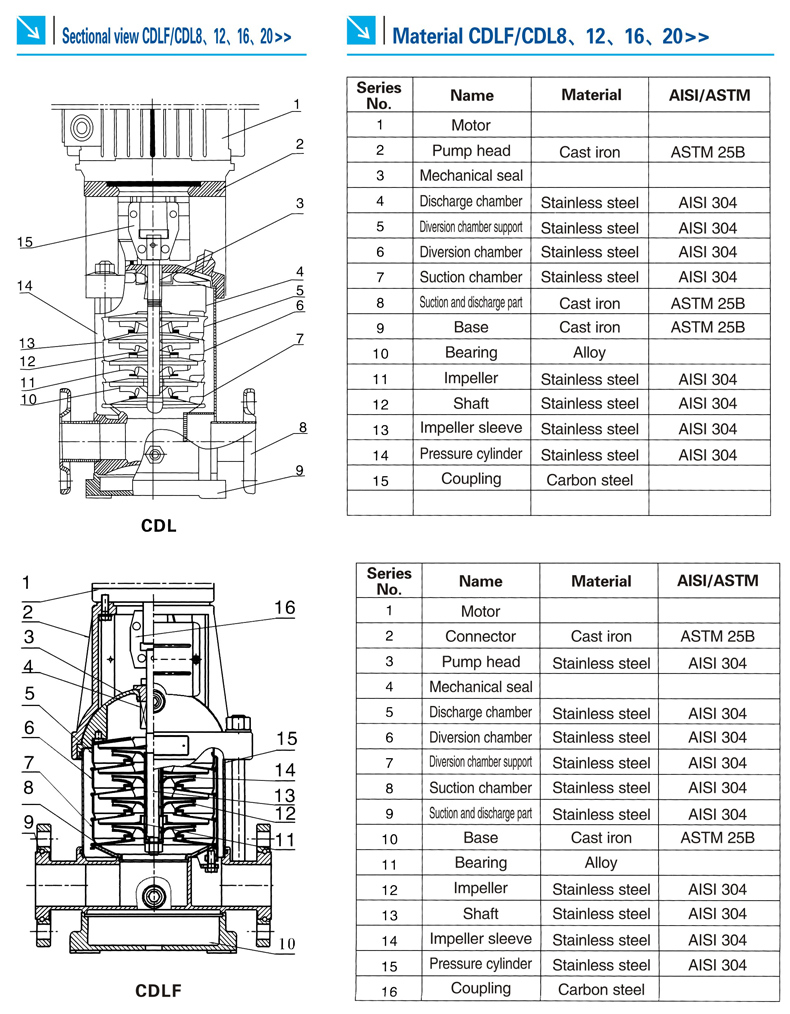 45HP Vertical Stainless Steel Multistage Centrifugal Electric Water Pump