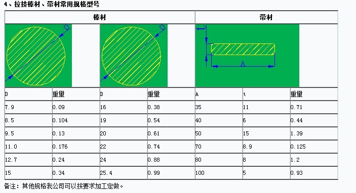 GRP FRP Fiberglass Pultruded Profiles