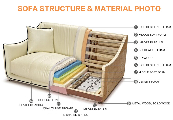 High-Grade Office Reception Sofa