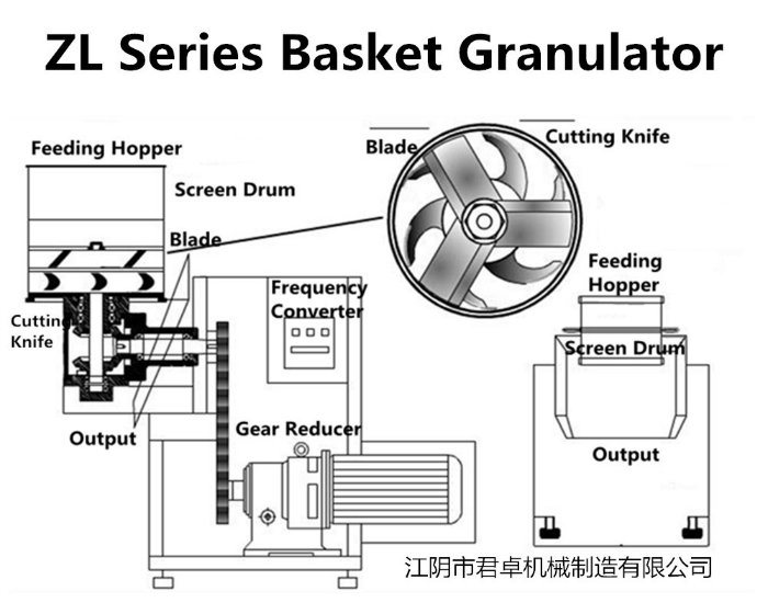 Pharmaceutical High Speed Wet Material Super Mixer Granulator