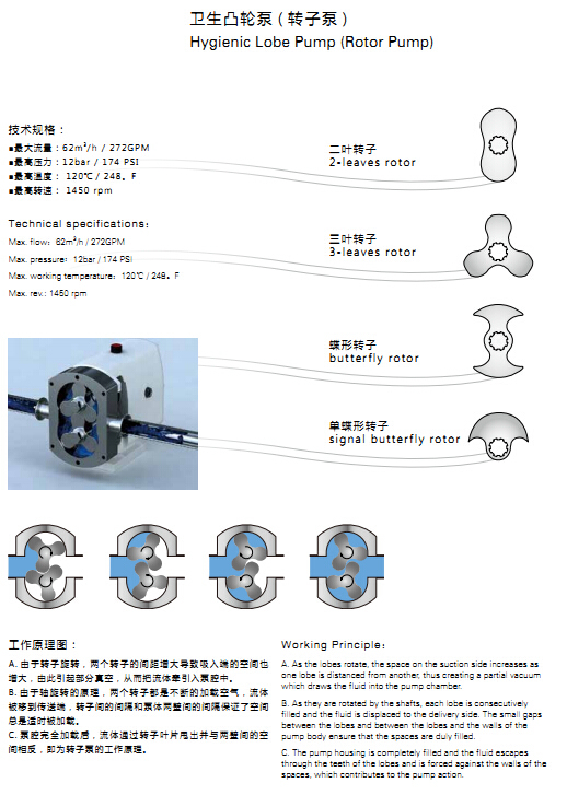 Sanitary Stainless Steel Water-Cooled Mechanical Seal Lobe Pump