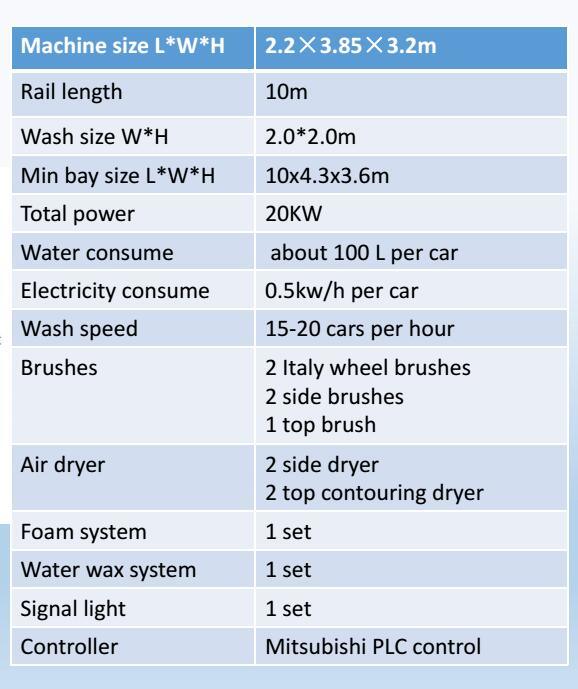 Automatic Rollover Car Wash System From 1992 Car Wash Factory