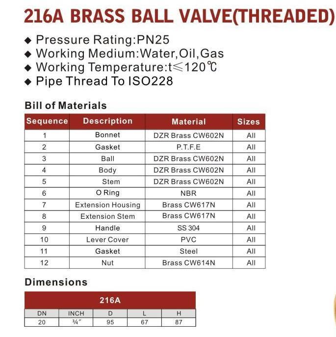 Brass Ball Valve Threaded Water Valve Gas Valve