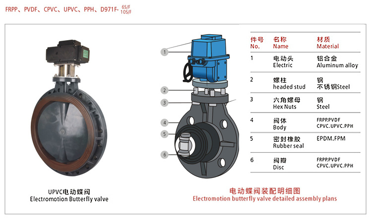Motor Operated Motorized Electric Actuator Butterfly Valve